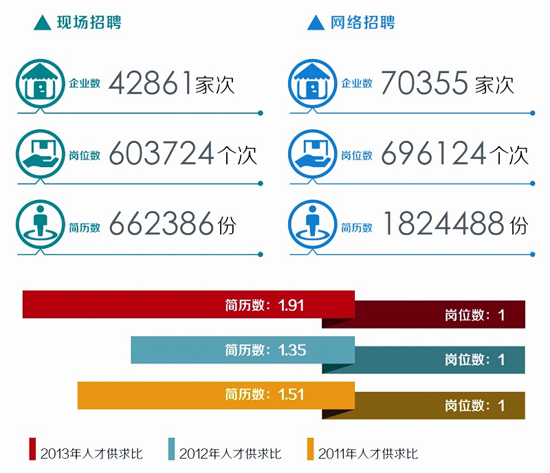 湖北研究生专科生起薪差距不足千元 薪资全国