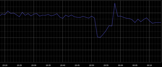 ȸ崻 5ȫ40%