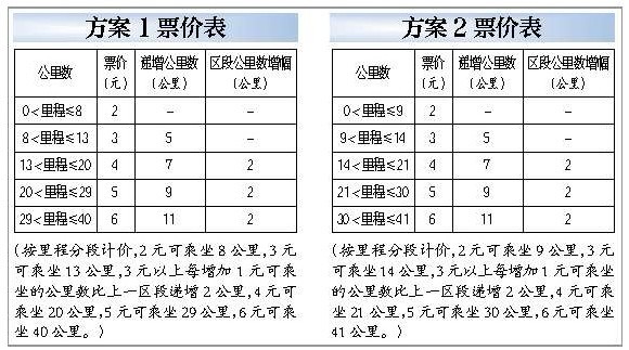 武汉地铁票价水平全国偏低 最终方案12月8日左