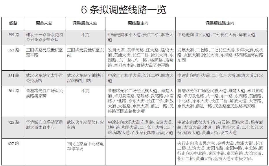 武汉6条公交线路调整听证 二七大桥拟增3条公