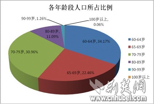 中国人口数量变化图_武汉人口数量