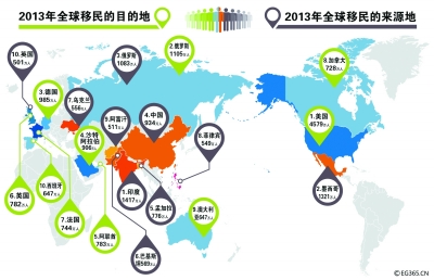 加拿大澳大利亚人口危机时_加拿大与澳大利亚距离(2)