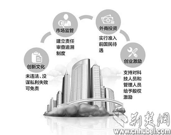 《东湖国家自主创新示范区条例》为武汉申报内