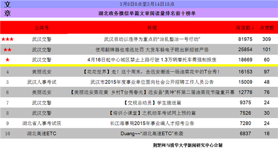 微信文章排名_微信公众号文章背景图(3)