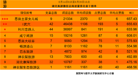 湖北旅行社排名_湖北旅行社前台照片