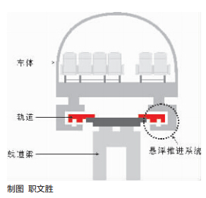 武汉设计首条国产磁悬浮铁路 长沙18.5公里线