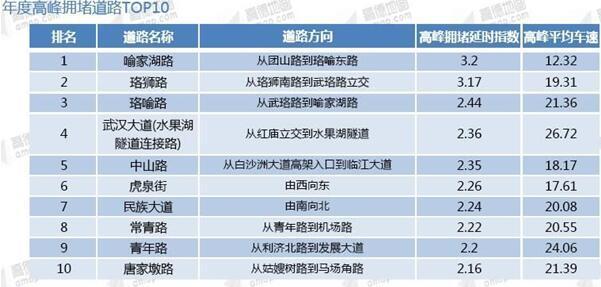 病例分析报告模板_人均工作量分析报告