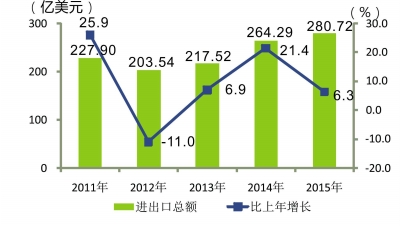 武汉 经济 总量 增长_武汉军事经济学院图片(2)