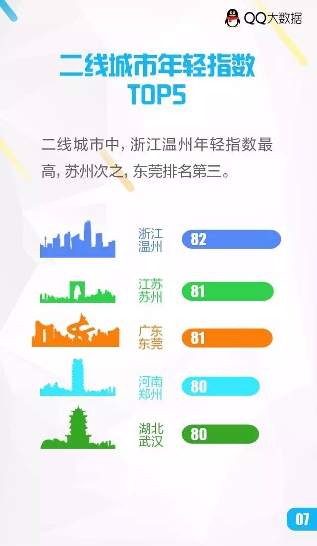 有数 | 武汉年轻人口净增长太猛,指数超过北上广