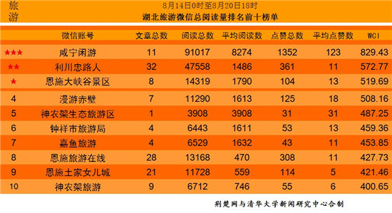 湖北旅行社排名_湖北旅行社前台照片