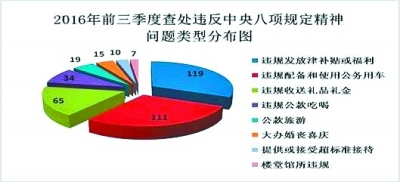 华西村人均收入_人均月津补贴标准(3)