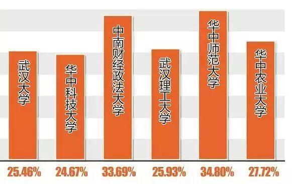 平均月薪7491元！还是2017届本科毕业生！湖北这所学校太牛了！(图4)