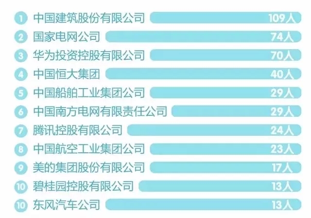 平均月薪7491元！还是2017届本科毕业生！湖北这所学校太牛了！(图6)