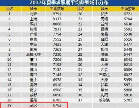 华西村人均收入_武汉人均月薪