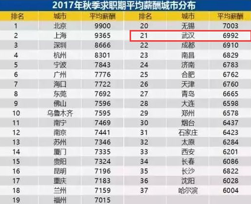 华西村人均收入_武汉人均月薪