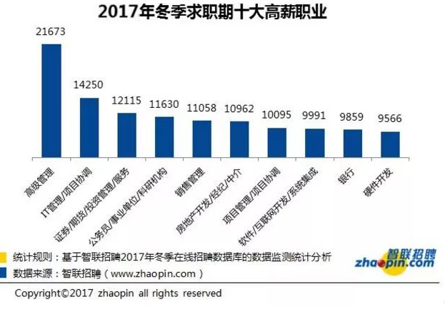 华西村人均收入_武汉人均月薪(2)