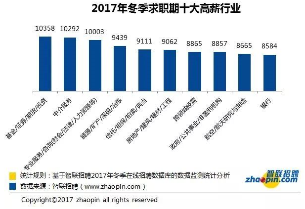 华西村人均收入_武汉人均月薪