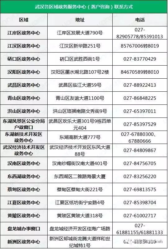 刚需必看!2018武汉买房条件、首付、贷款等政