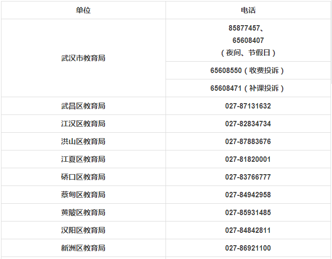 孩子上學(xué)幼小中怎么劃片？這里有武漢家長(zhǎng)人手一份的兒童通訊錄！(圖4)