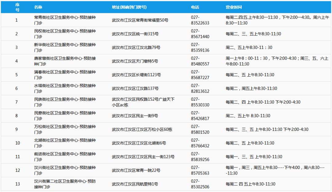 孩子上學(xué)幼小中怎么劃片？這里有武漢家長人手一份的兒童通訊錄！(圖9)