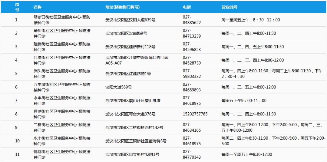 孩子上學(xué)幼小中怎么劃片？這里有武漢家長人手一份的兒童通訊錄！(圖11)