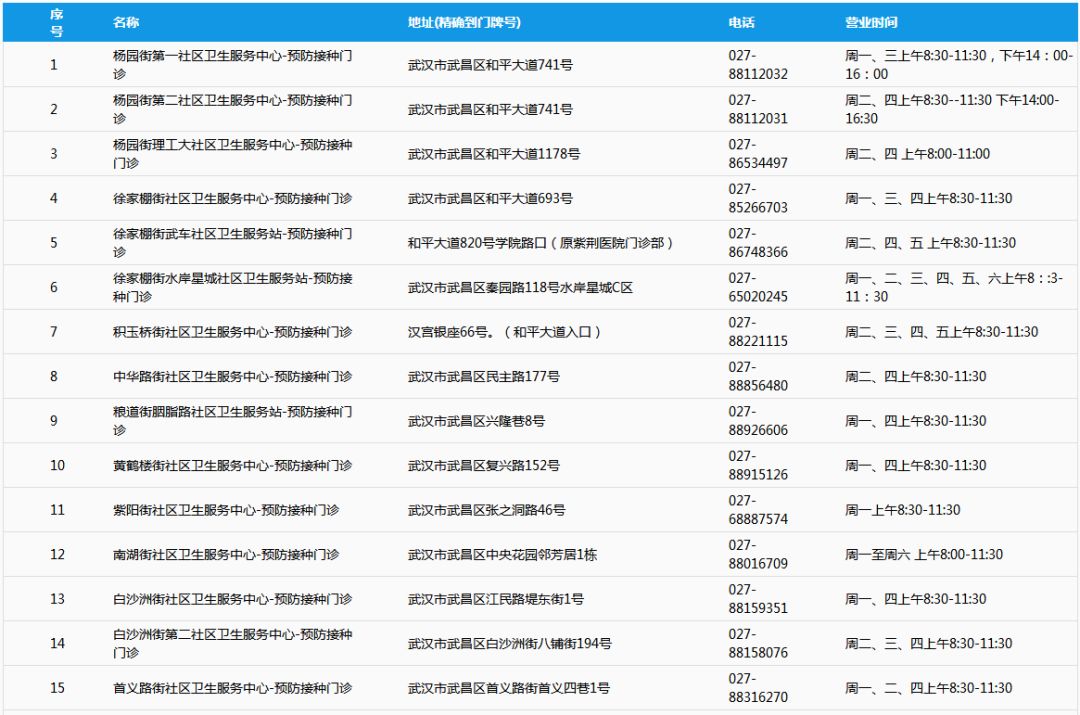 孩子上學(xué)幼小中怎么劃片？這里有武漢家長人手一份的兒童通訊錄！(圖12)