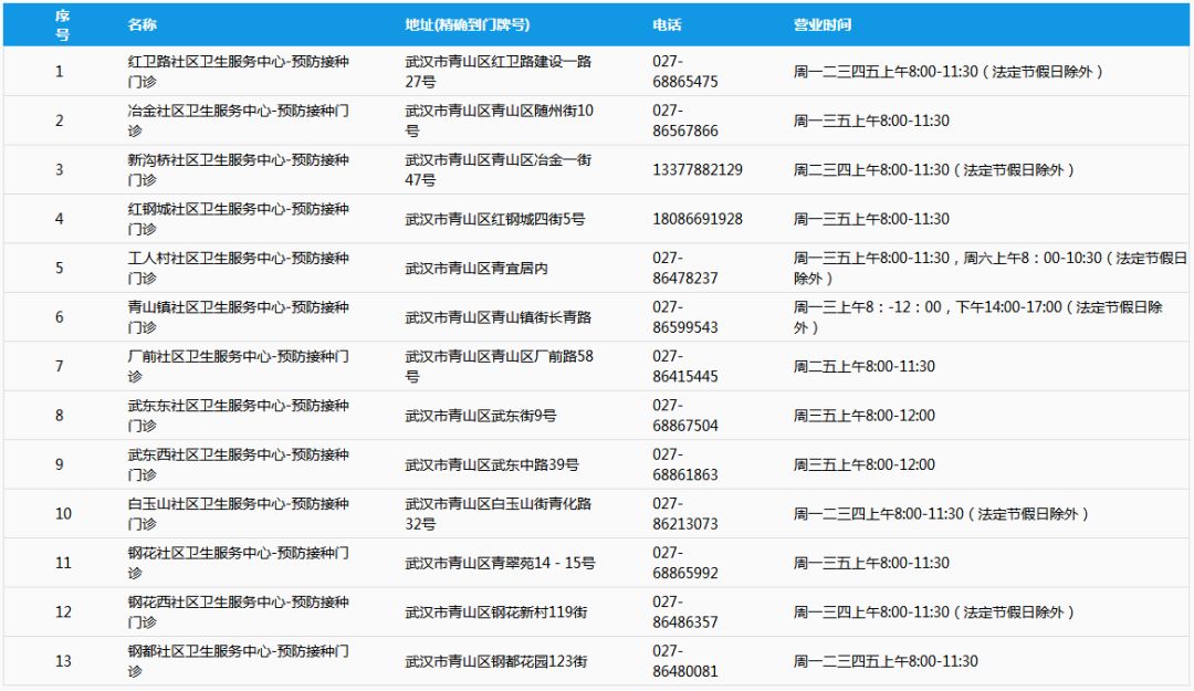 孩子上學(xué)幼小中怎么劃片？這里有武漢家長人手一份的兒童通訊錄！(圖14)