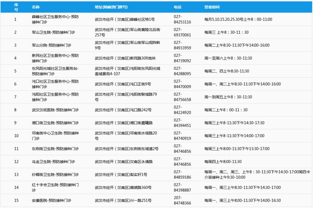 孩子上学幼小中怎么划片？这里有武汉家长人手一份的儿童通讯录！(图16)