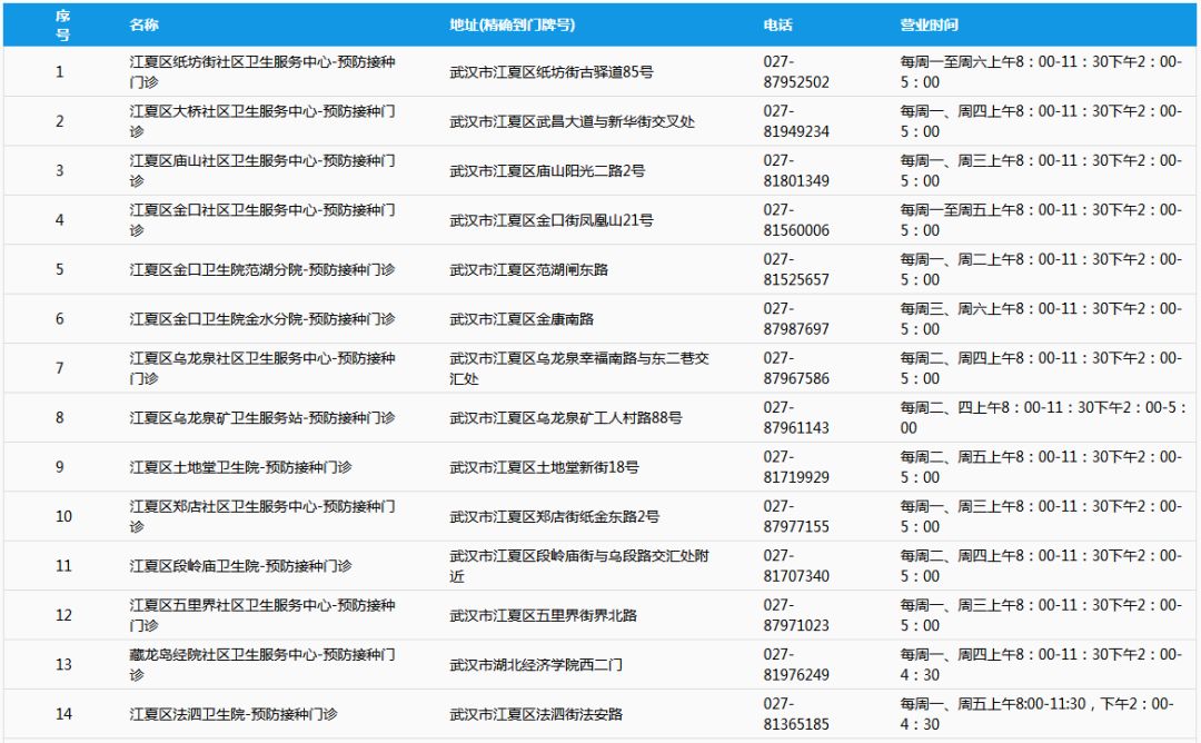 孩子上學(xué)幼小中怎么劃片？這里有武漢家長(zhǎng)人手一份的兒童通訊錄！(圖19)