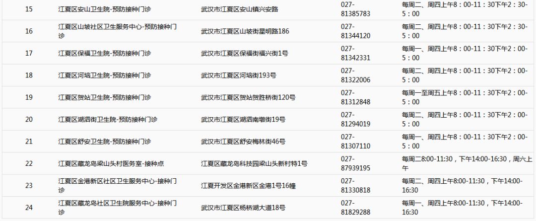 孩子上學(xué)幼小中怎么劃片？這里有武漢家長(zhǎng)人手一份的兒童通訊錄！(圖22)