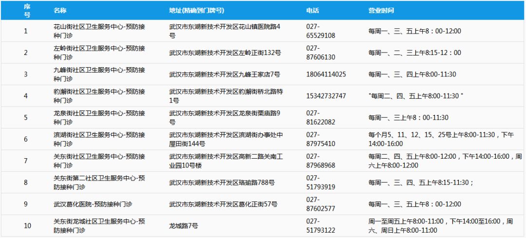 孩子上学幼小中怎么划片？这里有武汉家长人手一份的儿童通讯录！(图25)