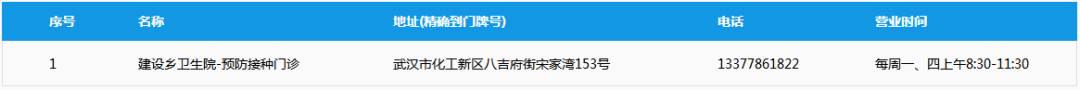 孩子上学幼小中怎么划片？这里有武汉家长人手一份的儿童通讯录！(图26)