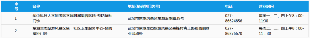 孩子上學(xué)幼小中怎么劃片？這里有武漢家長人手一份的兒童通訊錄！(圖27)