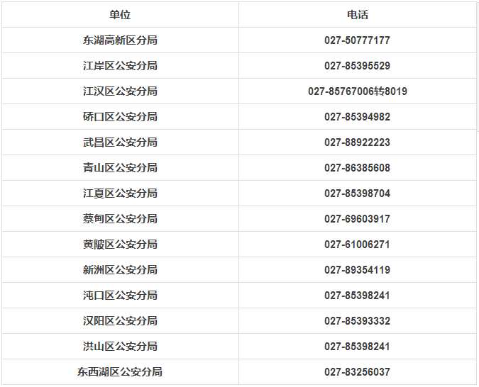 孩子上学幼小中怎么划片？这里有武汉家长人手一份的儿童通讯录！(图38)