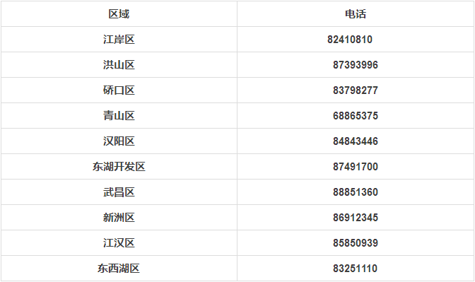 孩子上學(xué)幼小中怎么劃片？這里有武漢家長(zhǎng)人手一份的兒童通訊錄！(圖39)