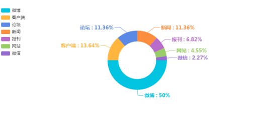 最新舆情信息