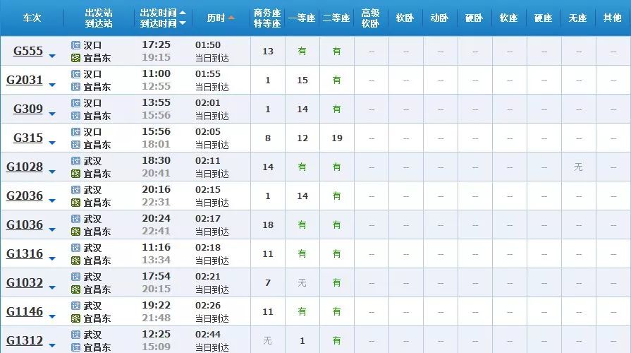 武漢坐高鐵可直達25省份，40多個城市任性玩?。ǜ狡眱r、時長）(圖3)