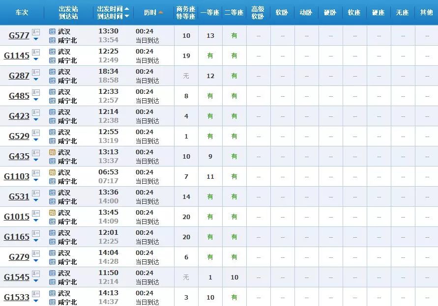 武汉坐高铁可直达25省份，40多个城市任性玩！（附票价、时长）(图5)