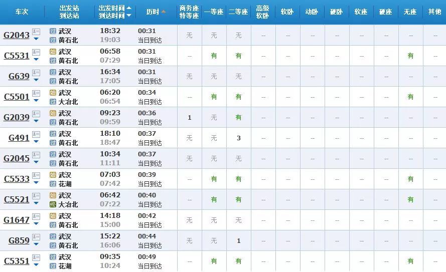 武汉坐高铁可直达25省份，40多个城市任性玩！（附票价、时长）(图7)