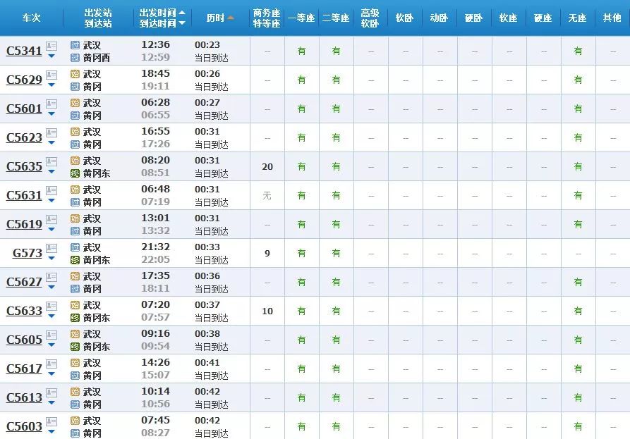 武汉坐高铁可直达25省份，40多个城市任性玩！（附票价、时长）(图11)