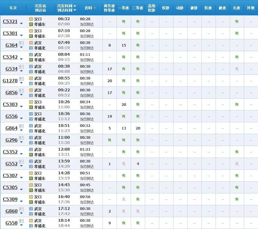 武汉坐高铁可直达25省份，40多个城市任性玩！（附票价、时长）(图13)