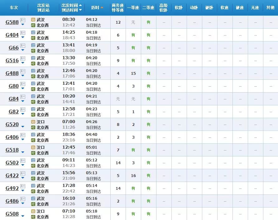 武漢坐高鐵可直達25省份，40多個城市任性玩！（附票價、時長）(圖24)