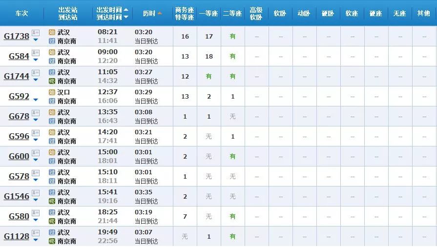 武漢坐高鐵可直達25省份，40多個城市任性玩！（附票價、時長）(圖28)