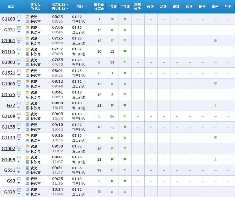 武漢坐高鐵可直達25省份，40多個城市任性玩?。ǜ狡眱r、時長）(圖30)