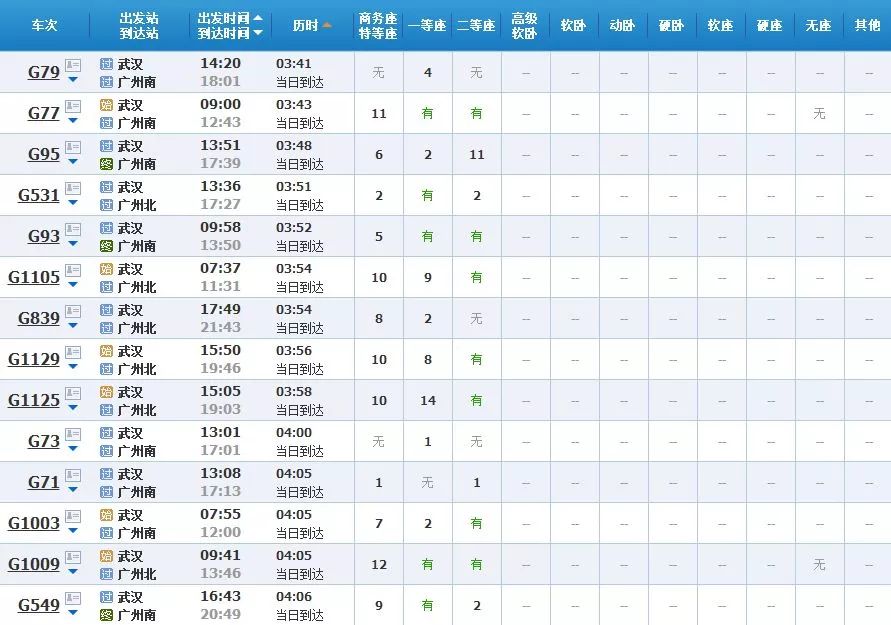 武漢坐高鐵可直達25省份，40多個城市任性玩?。ǜ狡眱r、時長）(圖38)