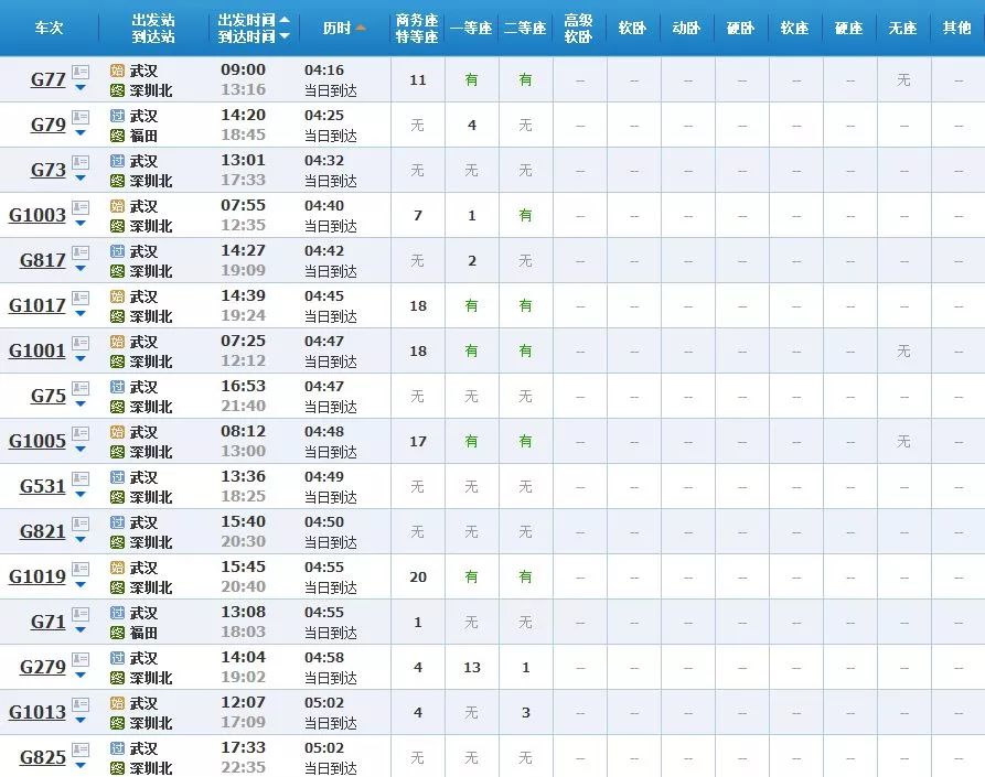 武汉坐高铁可直达25省份，40多个城市任性玩！（附票价、时长）(图40)