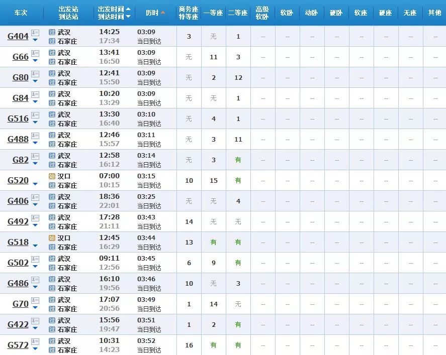 武漢坐高鐵可直達25省份，40多個城市任性玩！（附票價、時長）(圖82)