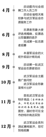 武汉军运会列出96个重要项目 十大项目期待您参与(图1)