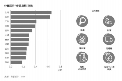 “中国城市12强”报告发布：武汉位列全国第八位(图1)