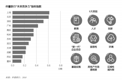 “中国城市12强”报告发布：武汉位列全国第八位(图2)